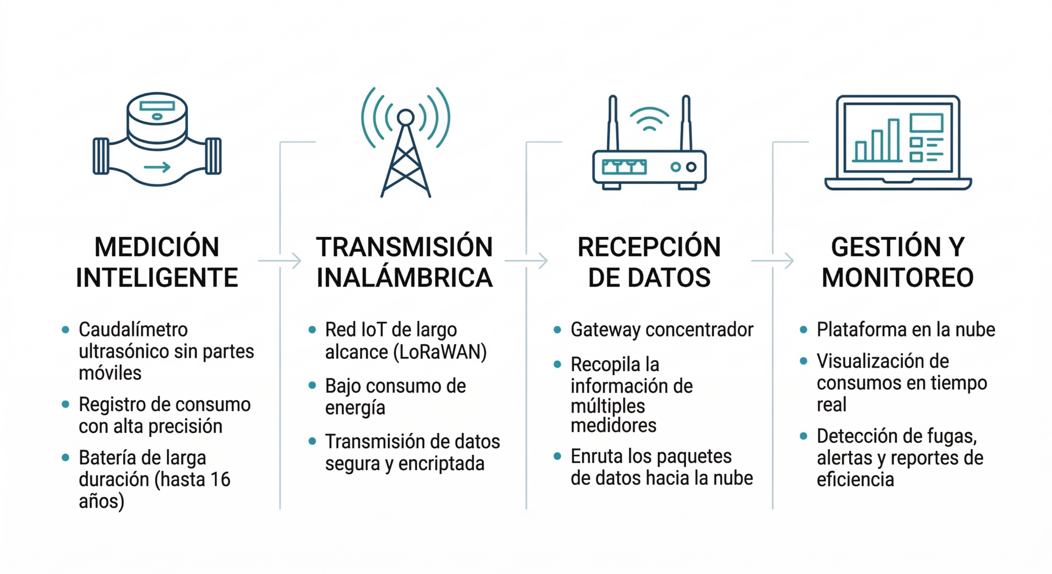 Solución Integral | NOVAMETER